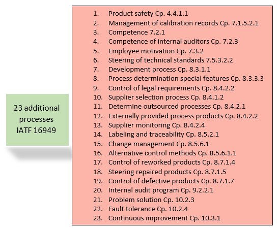 IATF 16949 additional processes