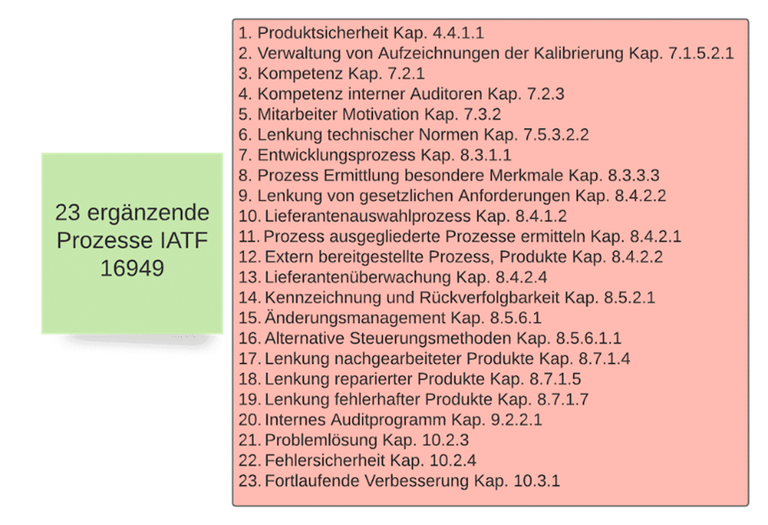 Weitere Prozesse der Die Schwerpunkte der IATF 16949