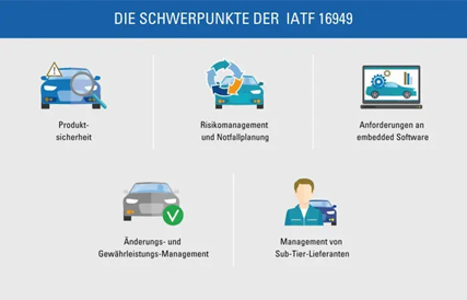 Die IATF 16949 Norm