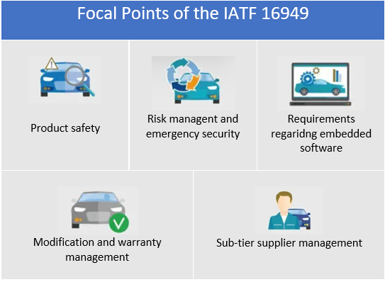 The IATF 16949 standard